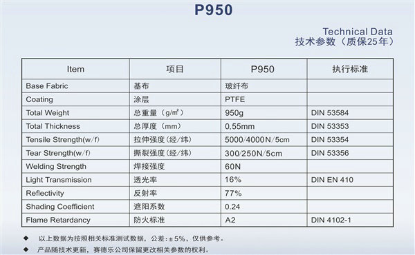 德國賽德樂 P950