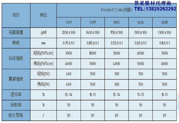 上?；圻b膜材PTFE膜材HY-1307