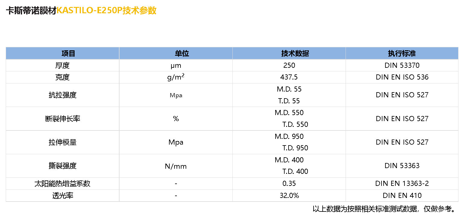卡斯蒂諾膜材KASTILO-E200Z