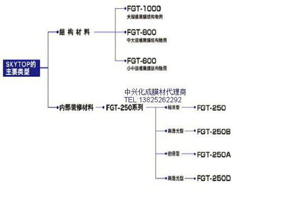 中興化成FGT-600PTFE膜材