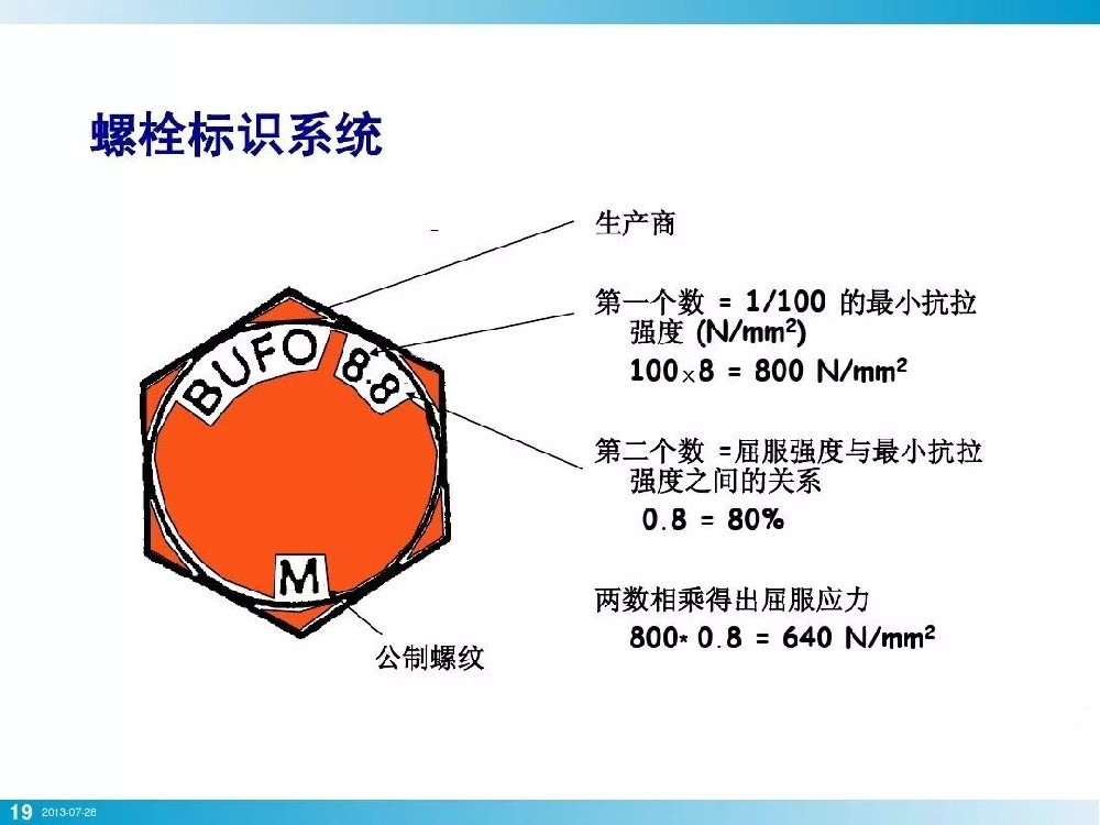 螺栓/螺母機(jī)械強(qiáng)度測(cè)試