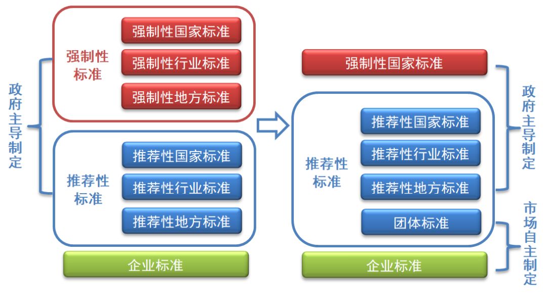 膜結構國家標準